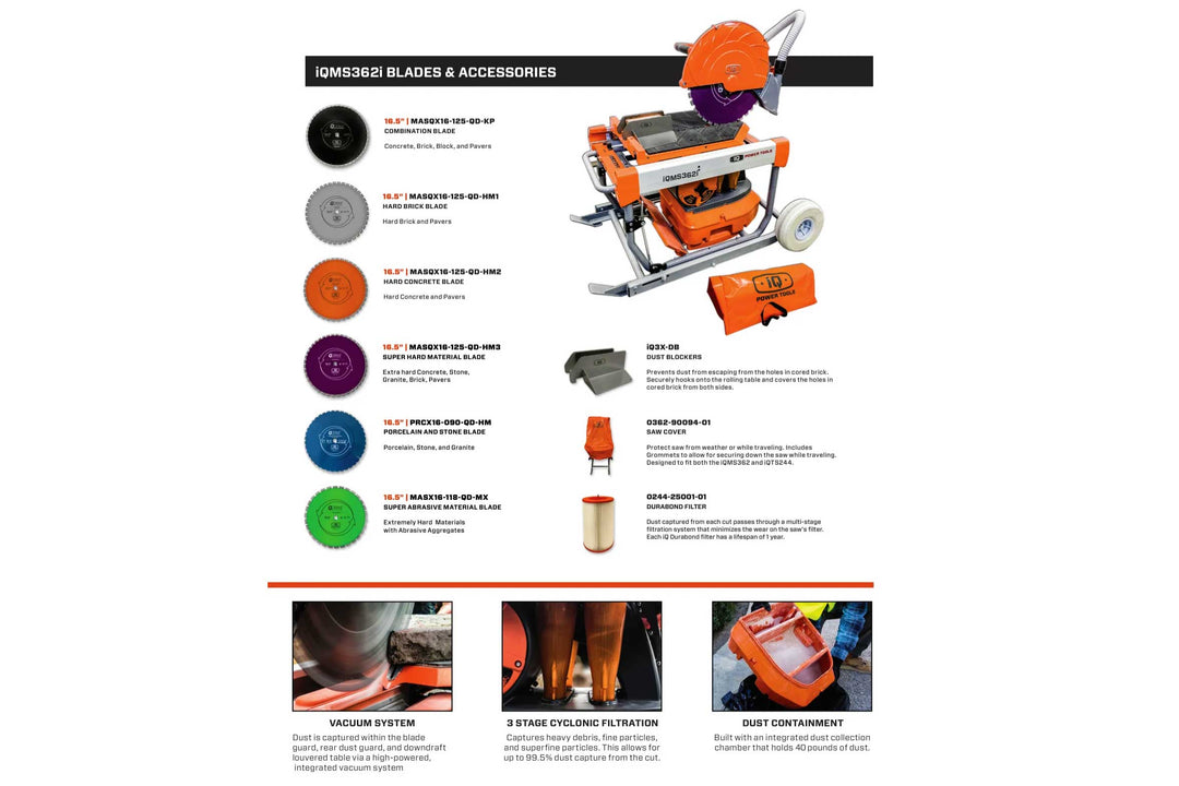iQMS362i 16.5" Dustless Masonry Saw